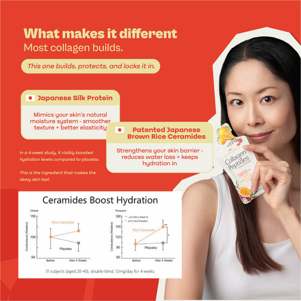 Collagen Peptides Glow Booster