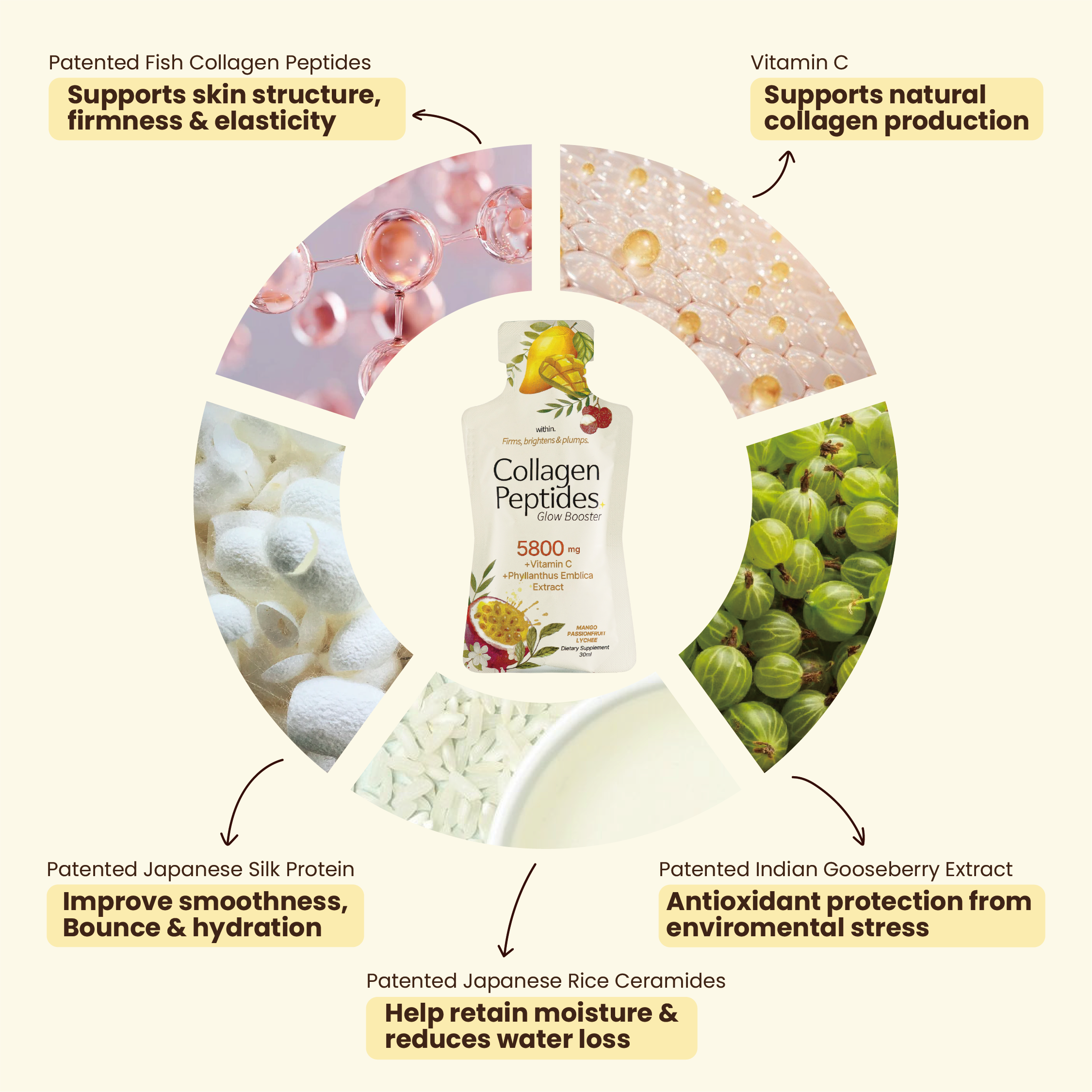 Collagen Peptides Glow Booster